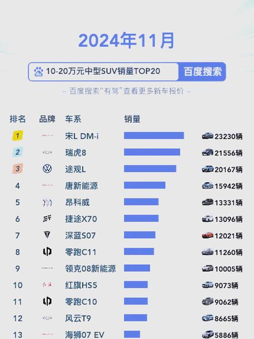 20万左右的合资suv排行榜前十名／20多万的合资suv排行榜