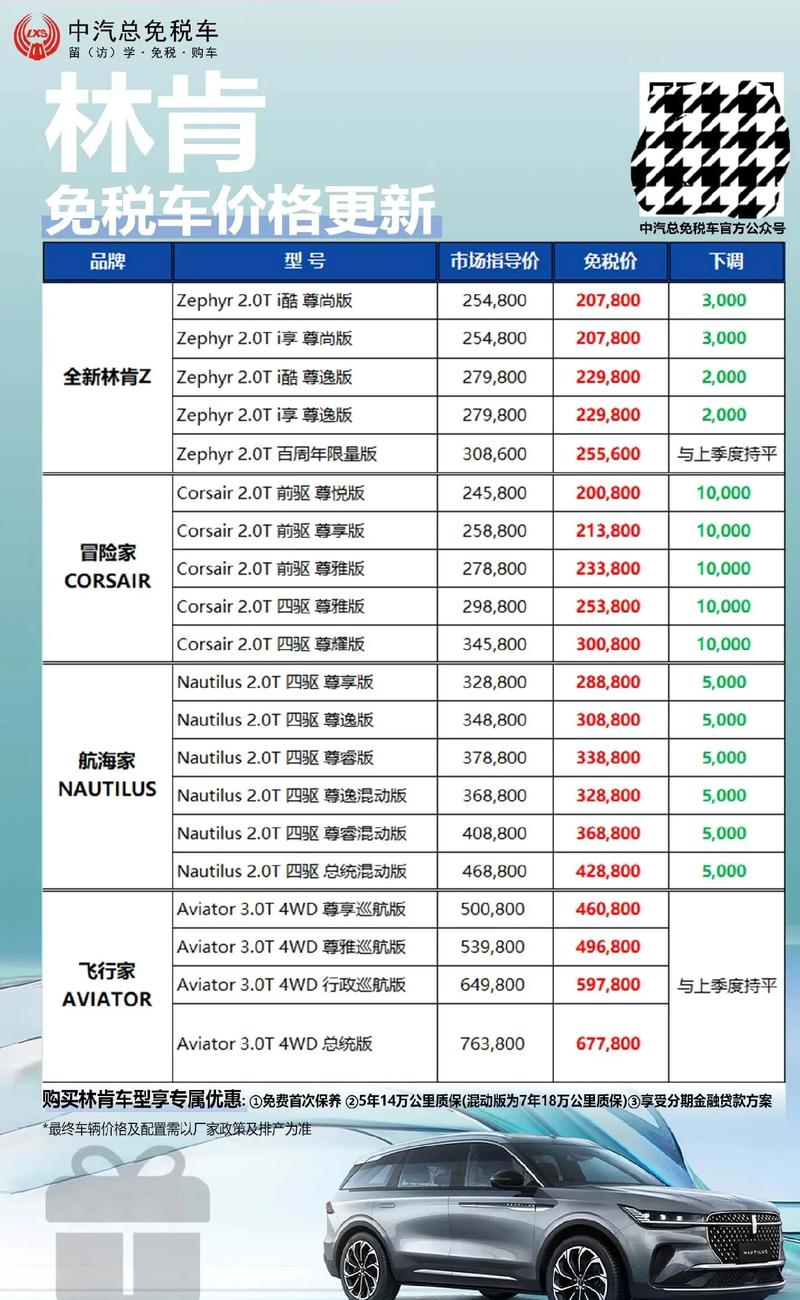 2022留学生免税车目录价目表(2021留学生免税车型价格表)