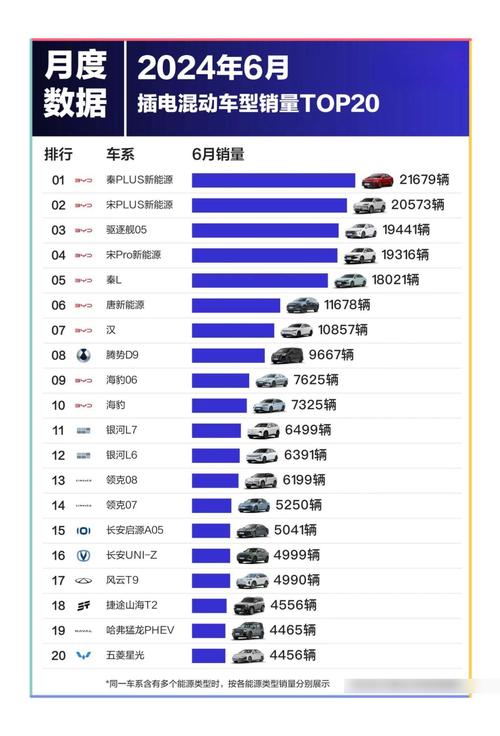 插电式混合动力汽车排行榜(五款插电式混合动力汽车的车型)