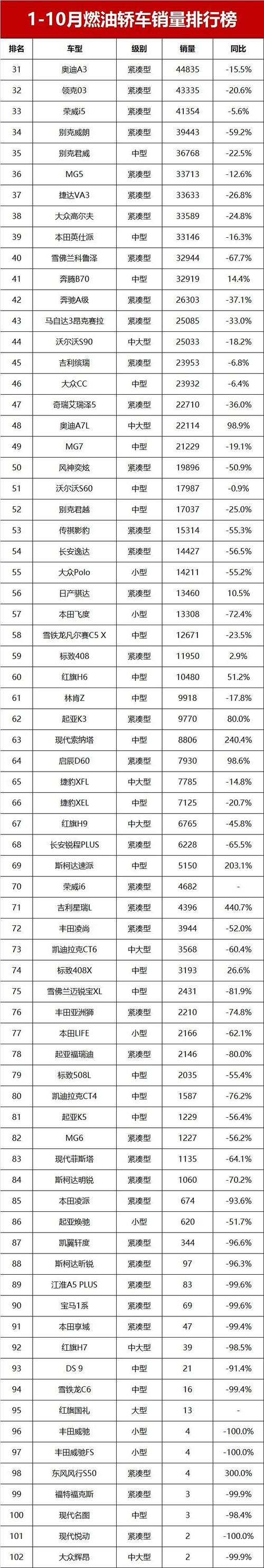 2017汽车销量排行榜前十名 2017国内汽车销量排行