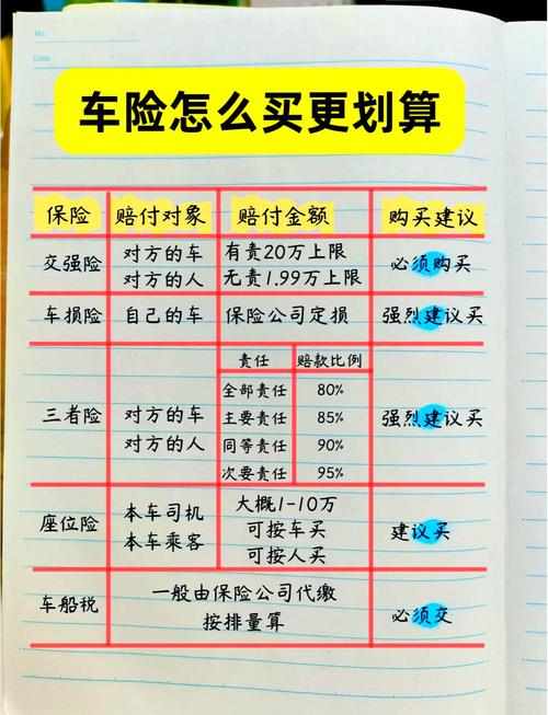 新车第一年保险7000多,新车第一年保险7000多合适吗