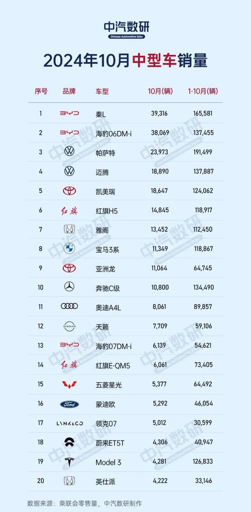 迄今为止月销量最多的汽车／迄今为止月销量最多的汽车品牌