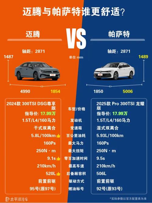帕萨特和迈腾哪个性价比更高 帕萨特和迈腾哪个价格高
