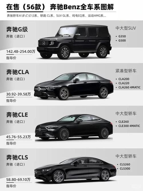 奔驰车型和价格及图片轿车／奔驰车型和价格及图片新款